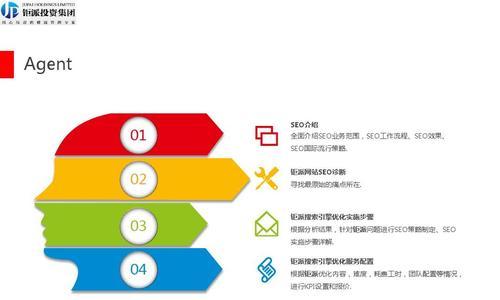 B2C网站建设方案中的关键问题（注意这些要点）