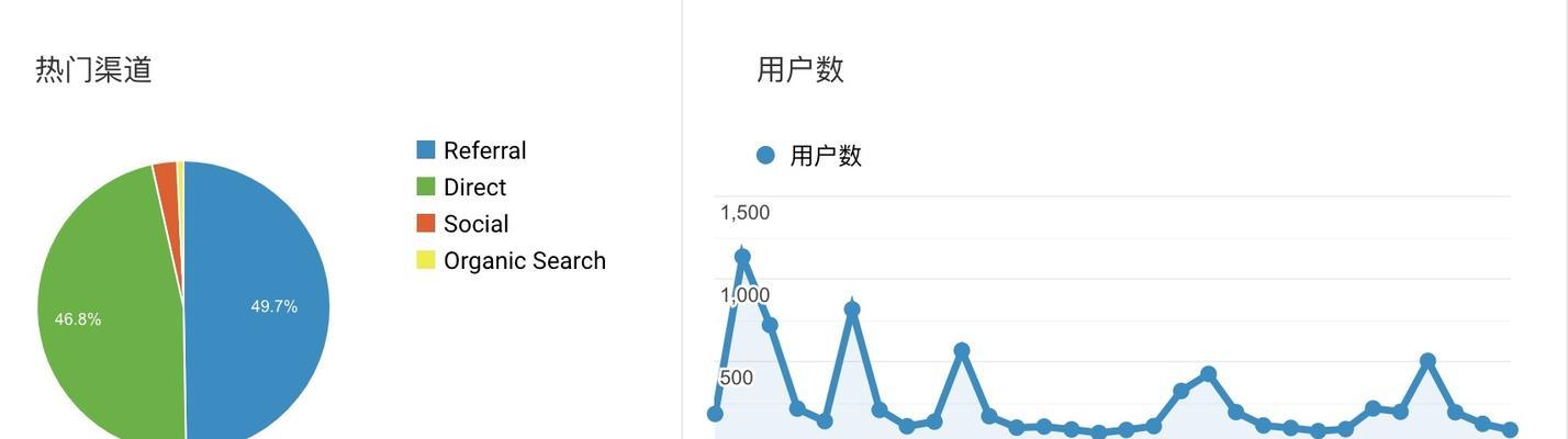 HITS链接分析算法在SEO中的应用（提高网站排名的必备工具）