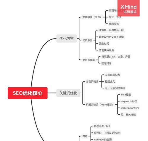 Robots协议在优化中的作用（从爬虫访问控制到SEO优化）