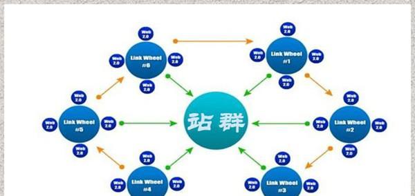 着陆页面策划指南——从SEMer角度出发（提升转化率的关键技巧）