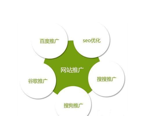 如何利用友情链接功能优化网站的SEO（友情链接是优化网站SEO的必备武器）