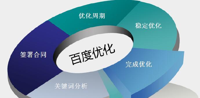 如何规划网站推广（掌握研究、内容优化、外链建设等SEO技术）