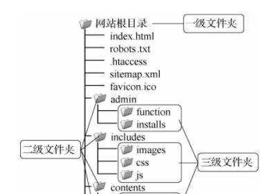 如何优化网站URL，提升SEO排名（完整指南）