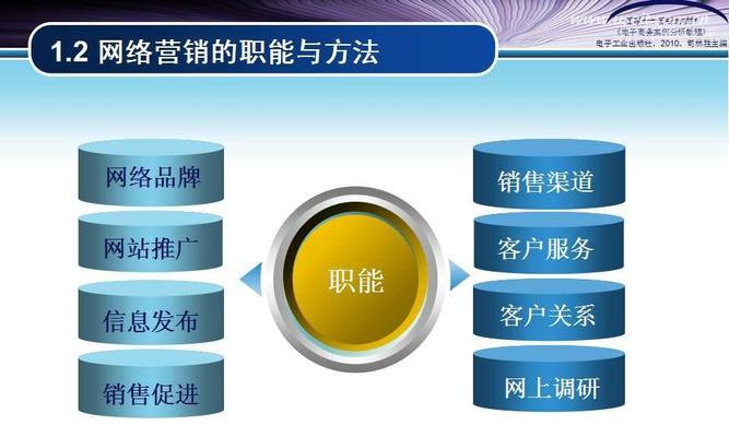 SEO案例分析（以实际案例为例）