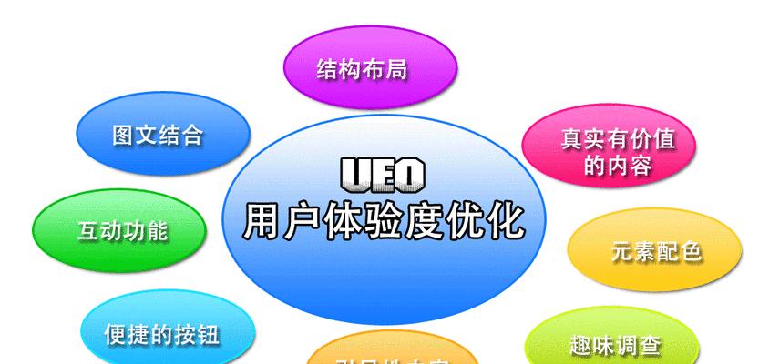 SEO优化前期数据分析的重要性（如何通过数据分析提升SEO优化效果）