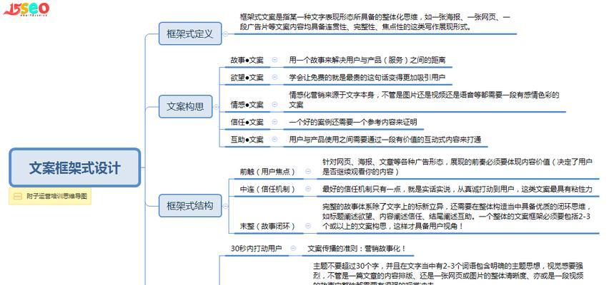 SEO初学者教程（了解SEO的基础知识）