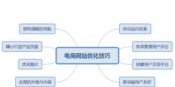 优化用户体验，打造高忠诚度的SEO策略（为“用户体验”）