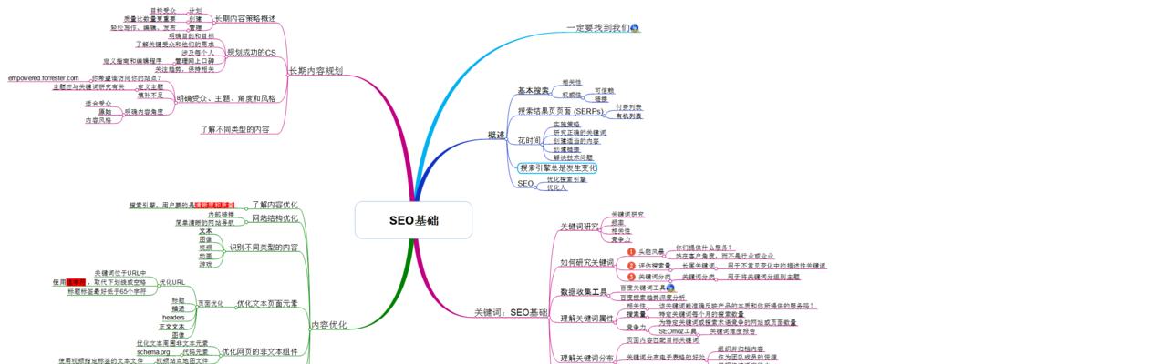 如何制定SEO反应率策略（清楚顾客当下需求）