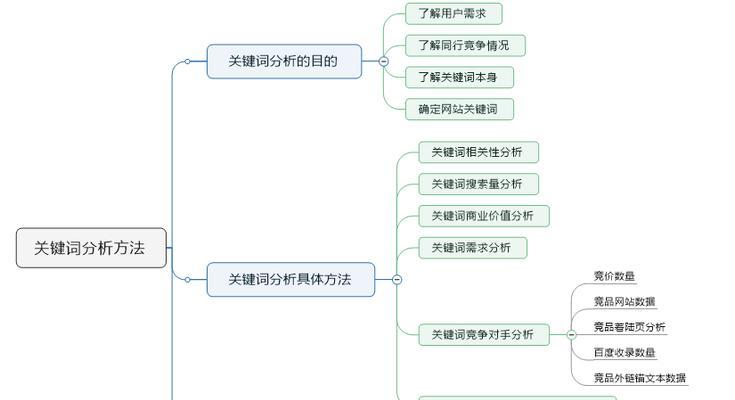 如何进行SEO分析竞争对手网站（几个重要步骤帮助你提高搜索引擎排名）