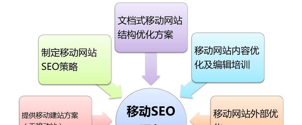 SEO外链发布的标准和特殊情况处理技巧（从质量到策略）