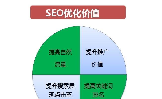 SEO工作流程详解（了解SEO工作流程）