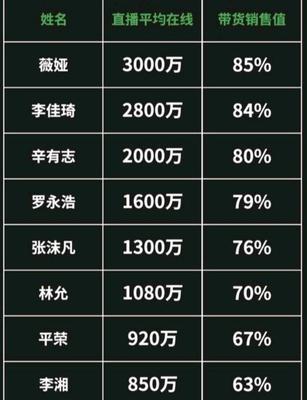 揭秘抖音打PK1000分主播能拿多少钱（PK1000分主播收入曝光）