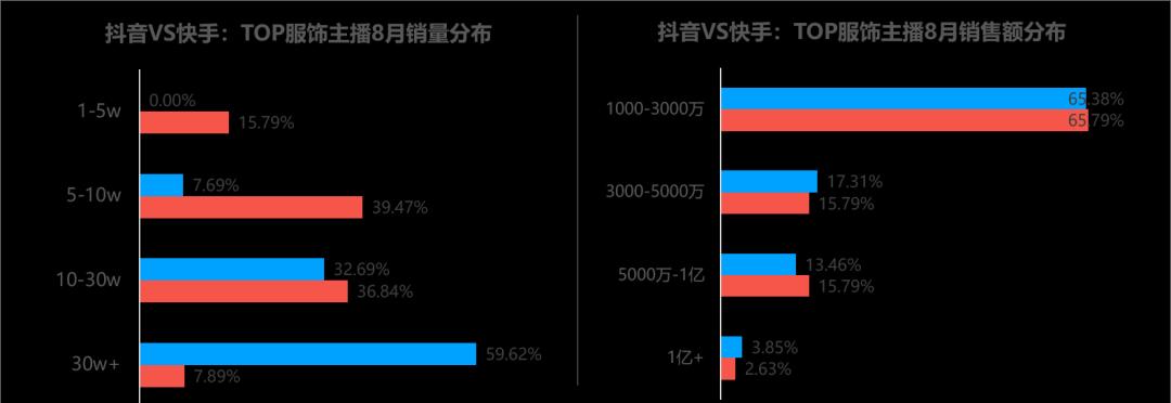 抖音带货佣金提现平台扣多少（详解提现手续费及平台佣金）