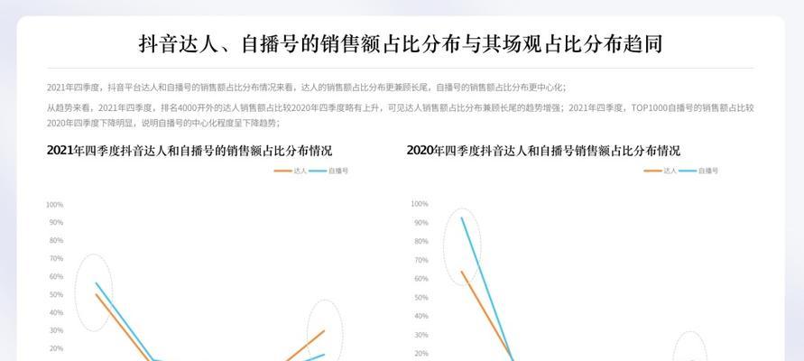 抖音带货佣金需交个人所得税，教你如何避税（抖音带货红利时代）