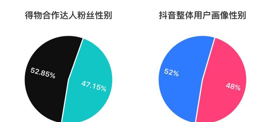 抖音得物广告收费是怎么算的（详细介绍抖音得物广告的计费方式和各种费用）