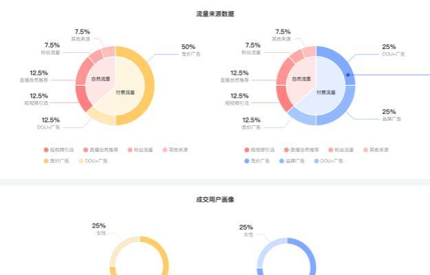 如何在抖音电商罗盘上成功上橱窗（快速掌握关键技巧）