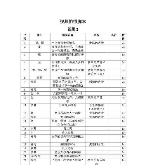 如何创作抖音短视频剧本（15个段落带你了解创作流程）