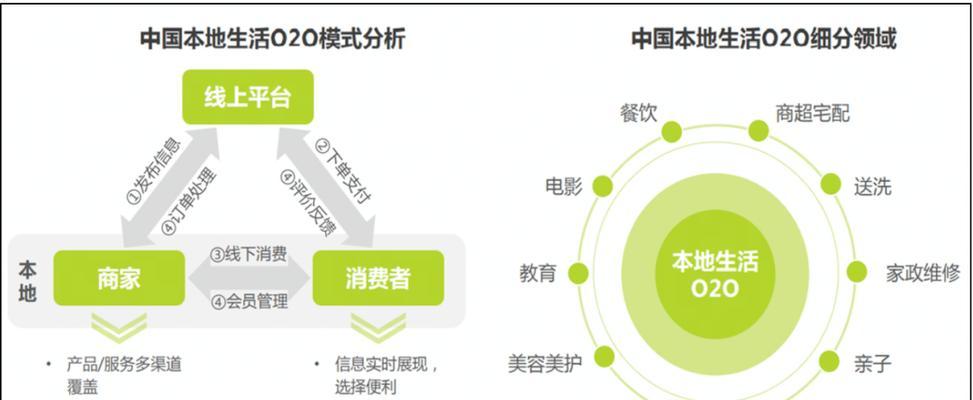 揭秘抖音本地生活商家收费真相（抖音收费机制揭秘）