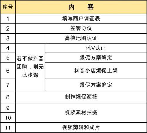 探究抖音粉丝团等级（了解等级制度及提升粉丝团等级的方法）