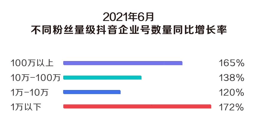 已实名认证抖音号如何开新号（教你轻松创建新抖音账号）