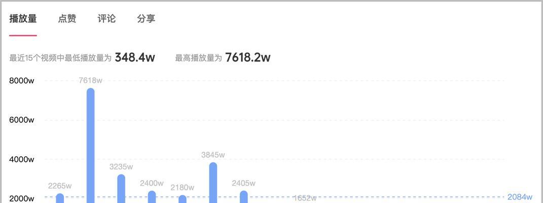 抖音巨量星图是什么？剖析最新数据分析工具！