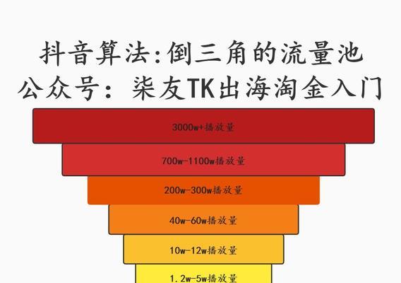 抖音浏览量超1万，你有钱赚（抖音推广方法）