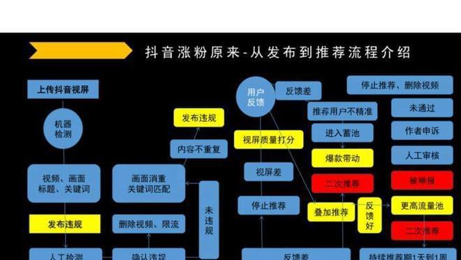 「抖音红包怎么抢不到（抖音红包抢不到的原因及解决方法）