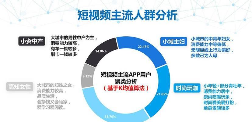 如何打造有吸引力的抖音内容（从主题、剪辑到音乐）