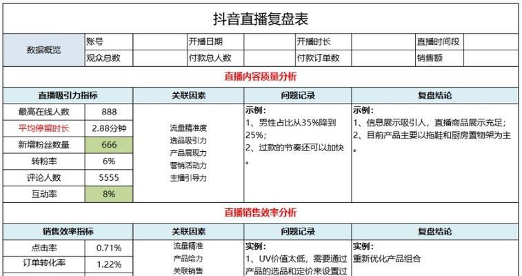 抖音企业号直播如何处理税收问题（税务政策指导）