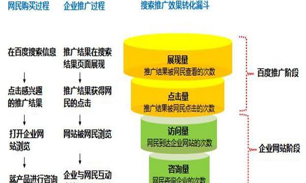 竞争对手网站分析——挖掘优势与不足（通过对竞争对手网站的全面分析）