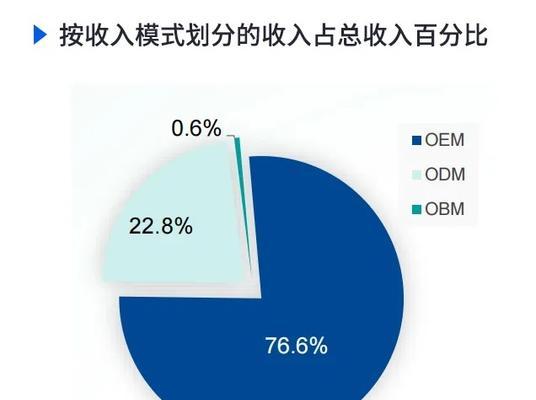 响应式网站与新冠全球响应计划（国内优秀网站推荐）