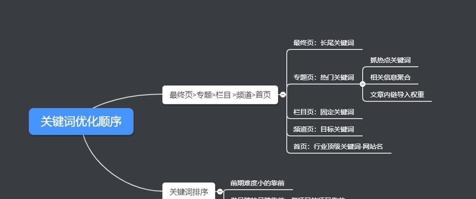 合理部署和优化网站，提高排名与流量（建设优化友好的网站）