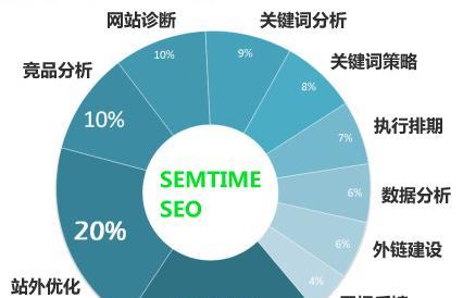 浑源网SEO优化策略剖析（技术类工作之SEO优化的方法和效果分析）