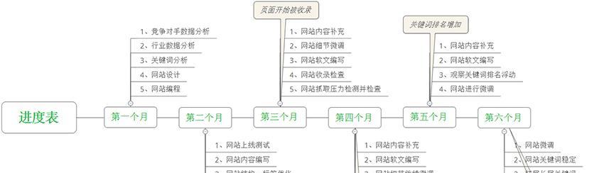 浑源网SEO优化策略剖析（技术类工作之SEO优化的方法和效果分析）