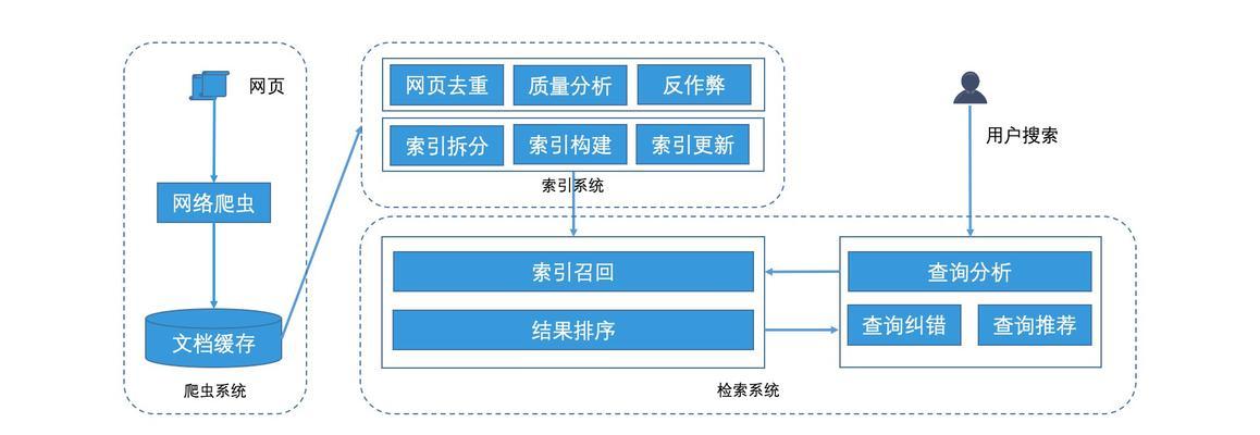 多图片网站搜索引擎SEO优化技巧（让你的图片更好的被搜索引擎识别）