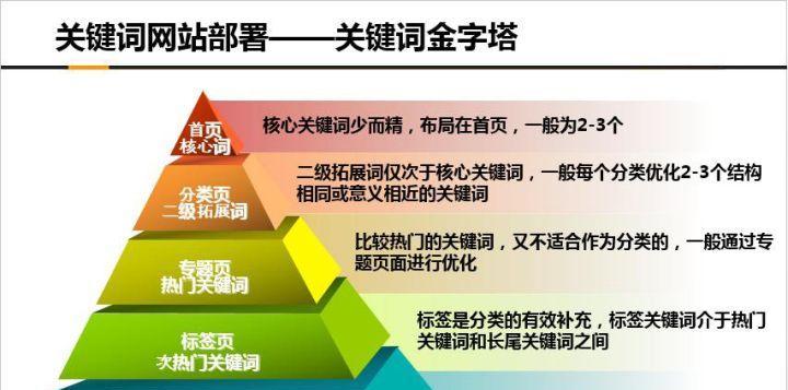 为什么你的网站排名不好（分析排名下滑的原因及解决方法）