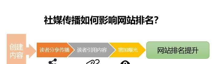 外链建设攻略（如何建立高质量的外链来提高网站排名）