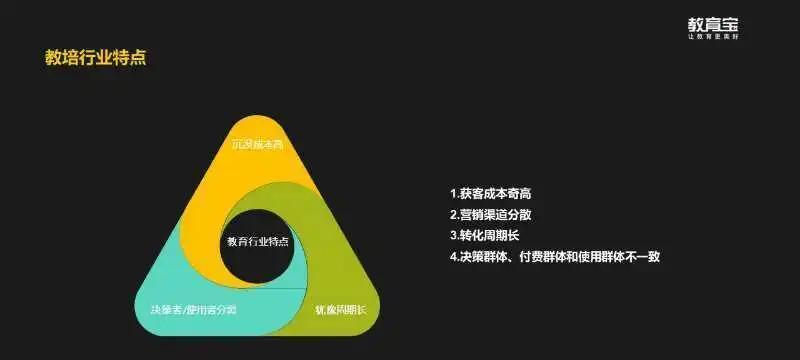 建立流量池（打造流量“聚宝盆”）