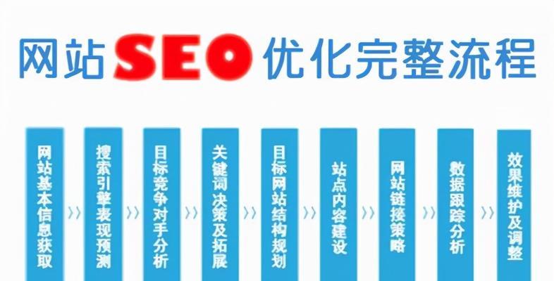 提高网站排名的6个实用SEO技巧（优化你的网站）