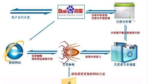 如何解决网站索引量下降问题（8个有效方法帮你找回失落的索引）