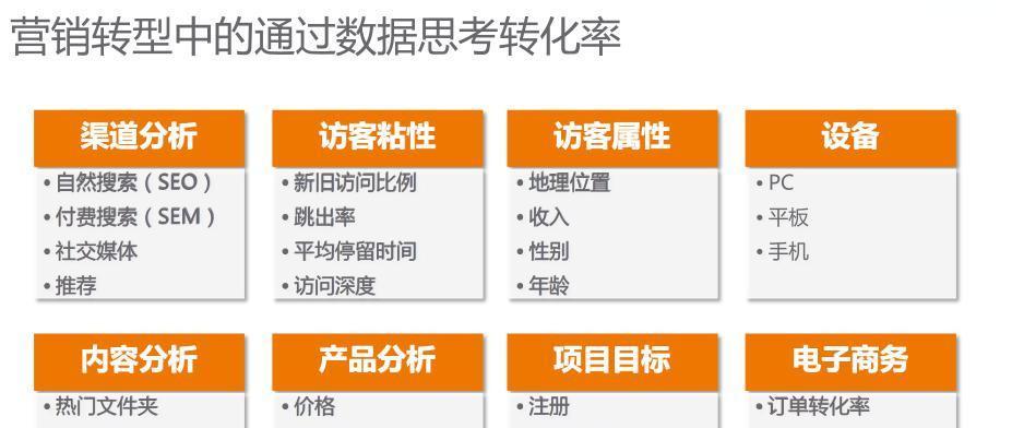 如何围绕用户体验做SEO优化（让用户体验成为你的SEO最佳武器）