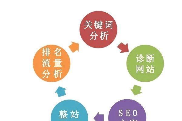 揭秘百度SEO排名新技术（百度SEO排名新技术）