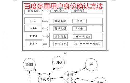 深度揭秘百度排名算法的规则（从到用户体验）