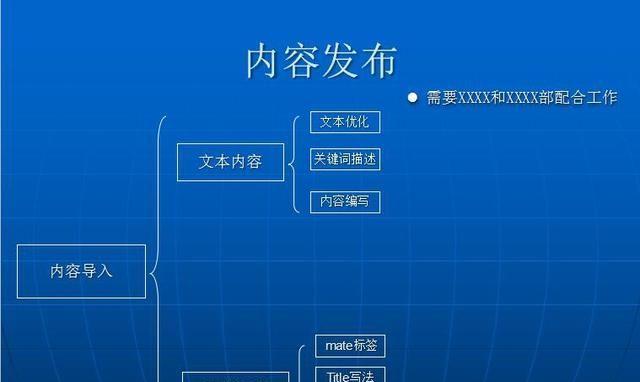 H标签在网站建设中的使用方法（网站优化的必备技巧）