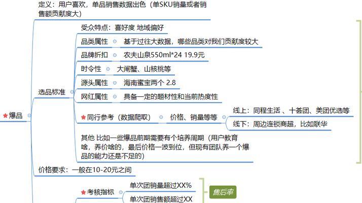 如何制定适合不同网站主题的运营策略和推广方法（探究不同网站主题的运营策略和推广方法）