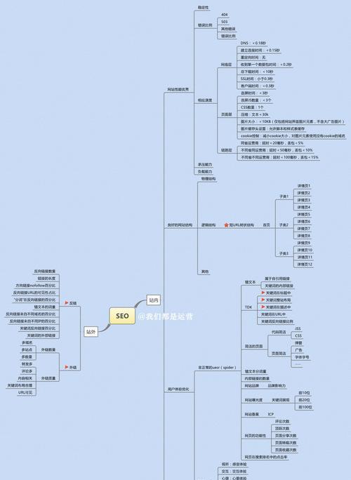 提升网站排名的实用SEO优化思维（掌握这几种方法）