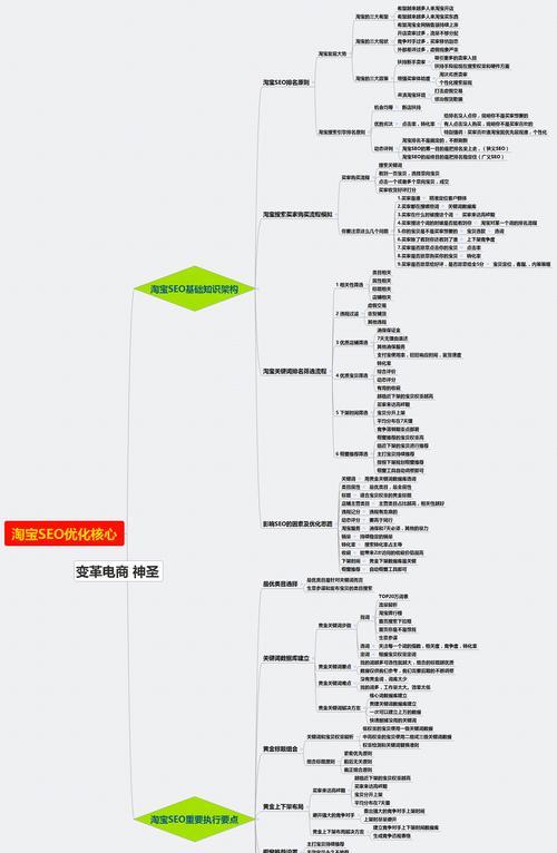 SEO优化的应用原理与技巧剖析（揭秘搜索引擎排名规则）