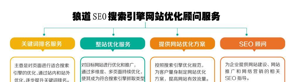 为什么优化企业网站先做排名（掌握排名的优势）