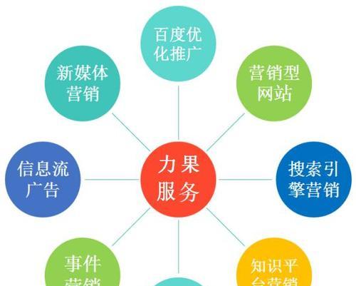 SEO优化的方法和考虑因素（打造网站排名的关键技巧）