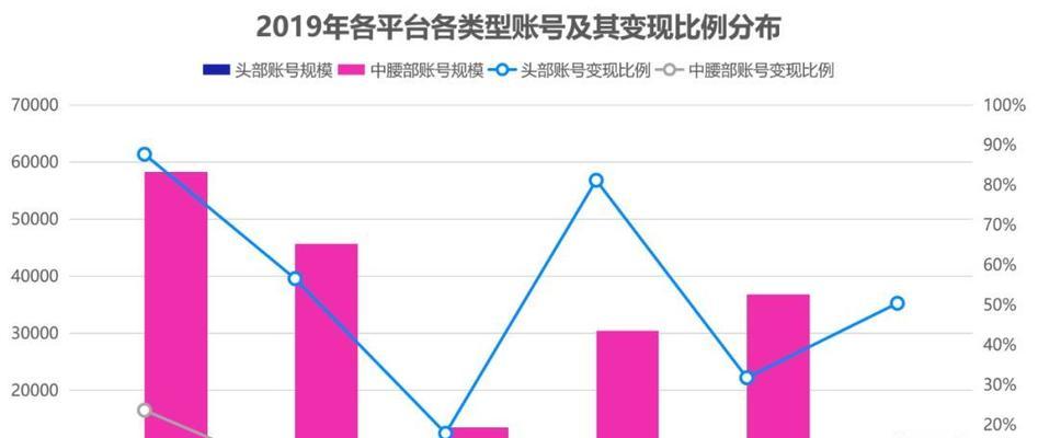 快手直播带货货源解析（探究快手直播带货的货源类型及特点）